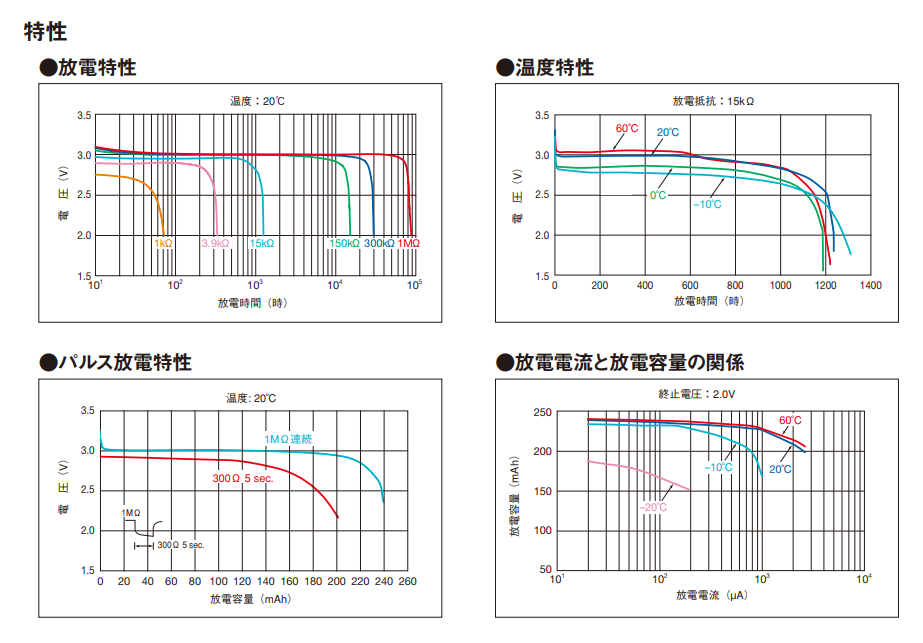 Maxell CR2032H應(yīng)用于生命體征監(jiān)測雷達(圖2)