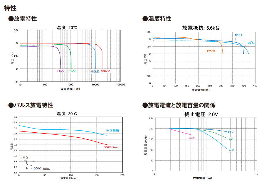 CR2032HR-T60耐高低溫電池應(yīng)用于海外電表設(shè)備(圖2)