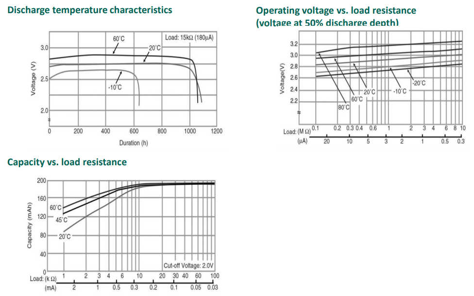 松下BR2032用于光伏計時RTC，工作溫度-40～85℃(圖2)